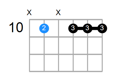 G9(no3) Chord